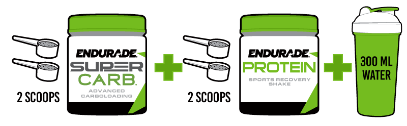 Carbohydrate with Protein Recovery Shake Mix