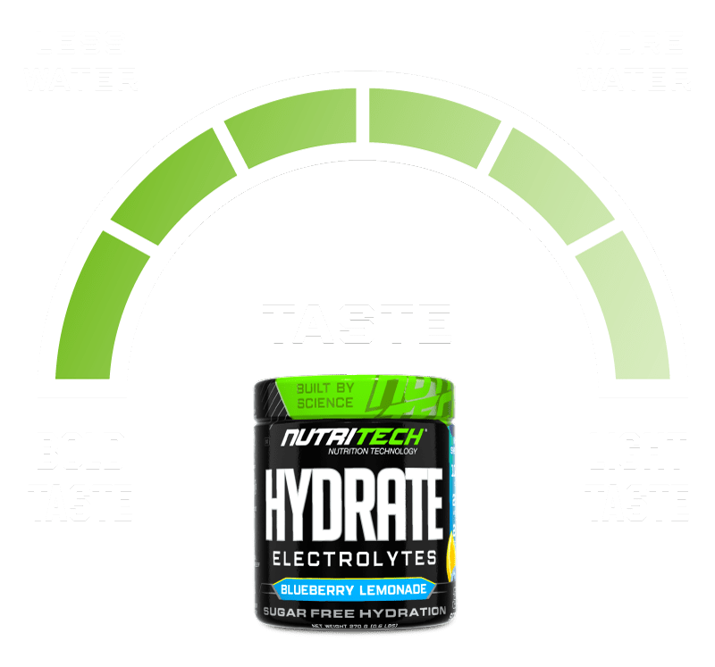 Nutritech-hydrate electrolytes sugar free naturally sweetened