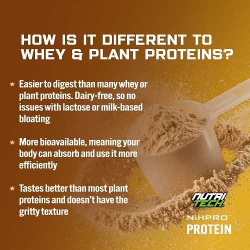 NutriTech NiHpro Protein sales image